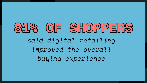 81% of shoppers said improving digital retailing improved the overall buying experience