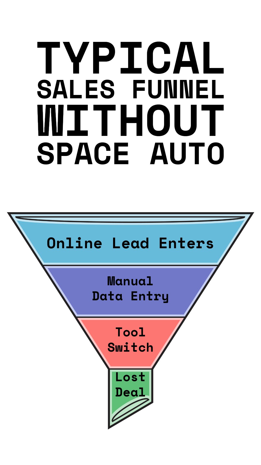 Traditional sales funnels lose customers. 
