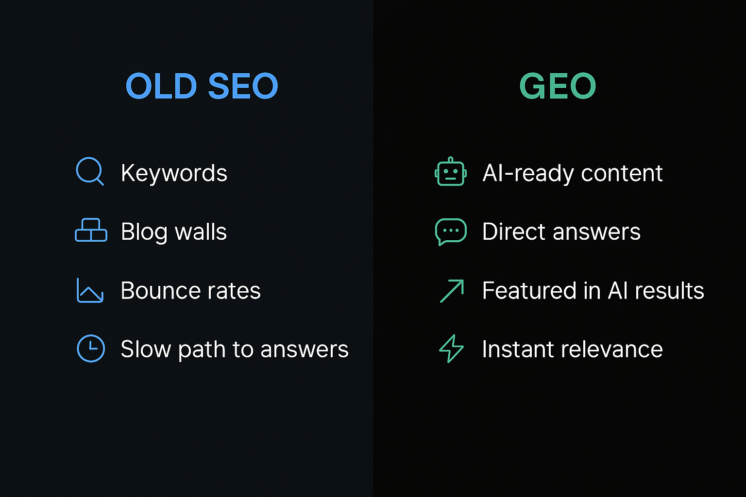 Infographic comparing SEO and GEO strategies. Left side lists keywords, blog walls, bounce rates, and slow path to answers. Right side highlights AI-ready content, direct answers, featured in AI results, and instant relevance.