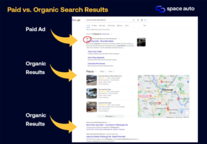 3 Simple SEO (Search Marketing) Strategies for Car Dealerships to Boost Organic Traffic