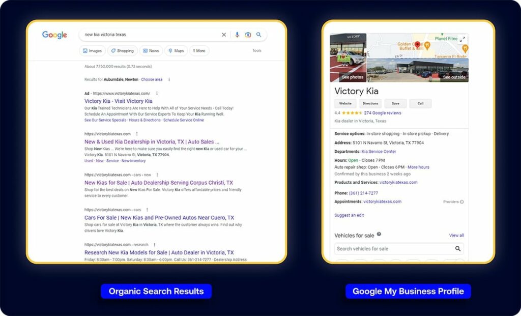 Victory Kia Dealership Increases Organic Form Submissions by 225% with SEO Strategy